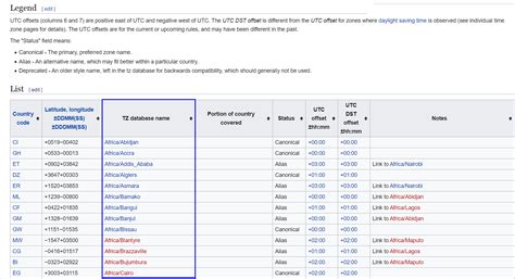 utc tokyo|Tokyo Time to UTC Converter .
